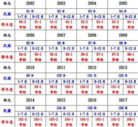 1997什麼年|日本年號、民國紀元與公元對照表